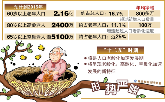 人口老龄化现状_中国人口日:中国人口老龄化的现状和趋势以及应对(2)