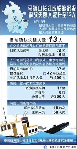 中国失踪人口数量_澳洲网 日媒 一万多名中国人在日失踪不知所向