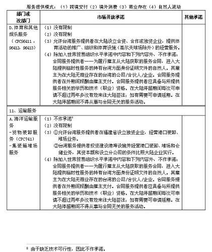 服务贸易是什么内容 1c6f6506c7f8132e7bdb0d.jpg