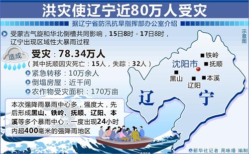 受灾人口_12天 我省受灾人口828.7万