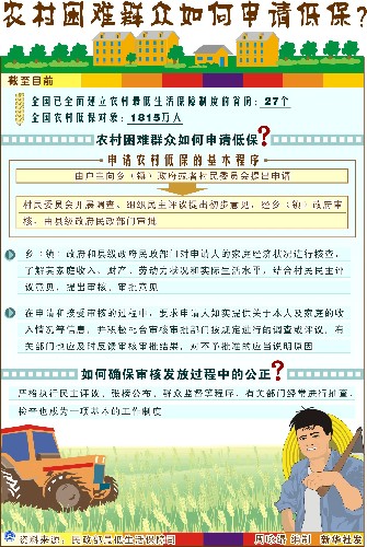 怎么申请低保 00123f37ba2b07eb286503.jpg