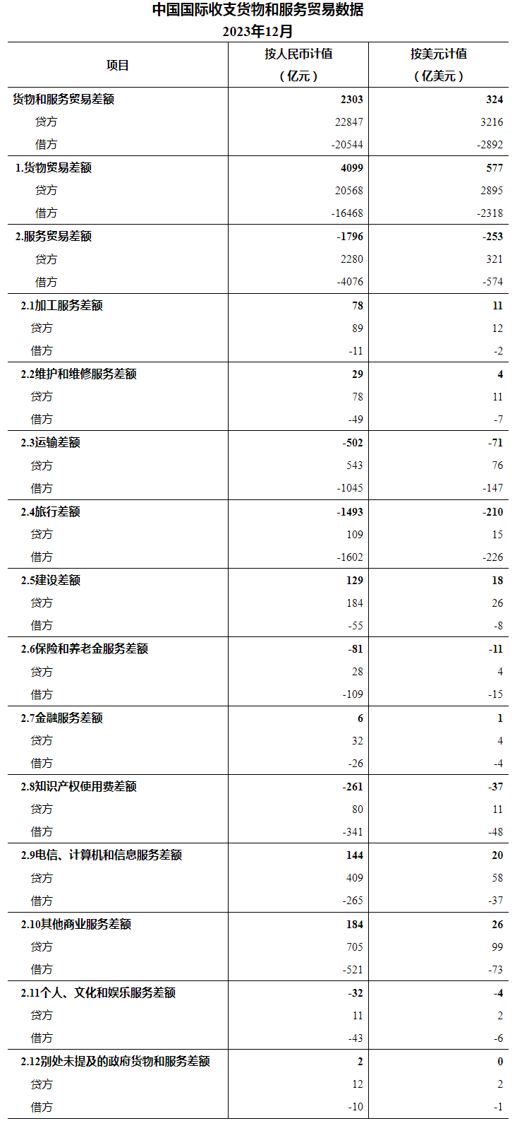 必赢网站国家外汇管理局公布2023年12