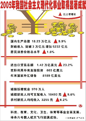 形容gdp的词_用SQL语言表达GDP排名第二的国家(3)