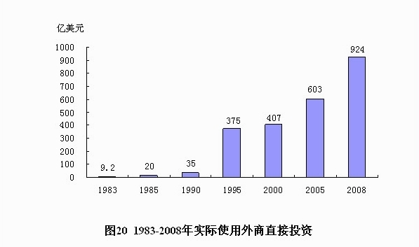 改革开放30年gdp