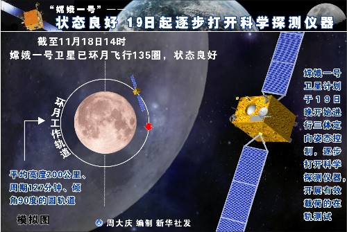 千万里 我追寻着你—测控嫦娥一号的日日夜夜