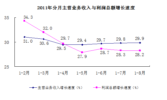 gdp的统计方法是指_page.3.论中国GDP统计方法的可靠性 12000字 中国经济论文