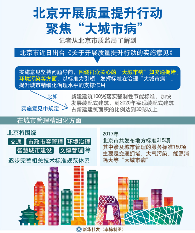 图表：北京开展质量提升行动 聚焦“大城市病”