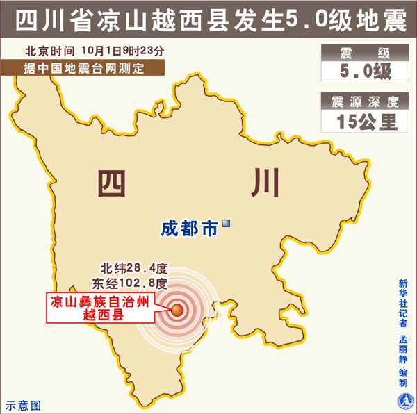 图表:四川省凉山越西县发生5.0级地震