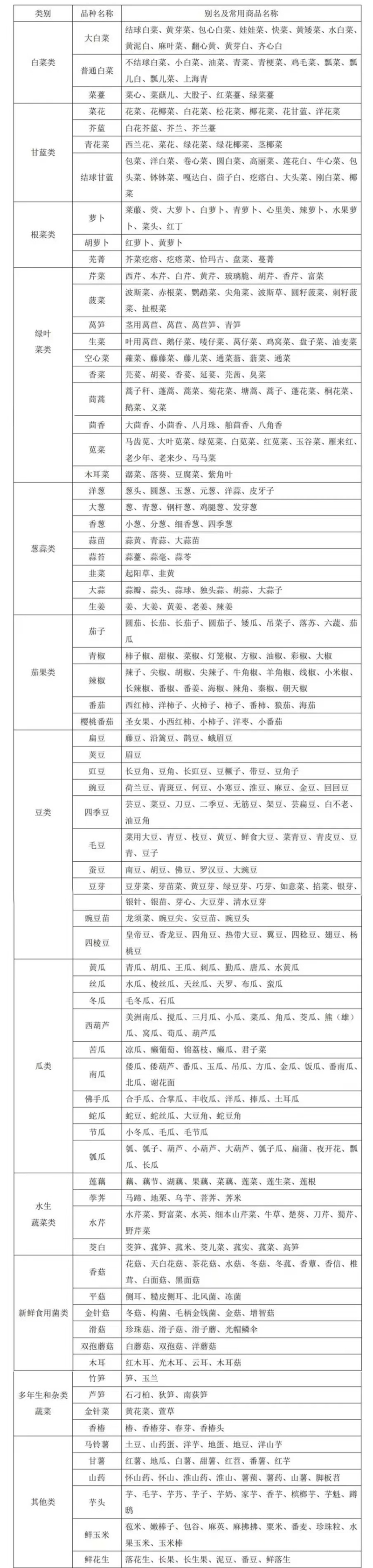 什么样的车辆可享受“绿通”政策？(图2)
