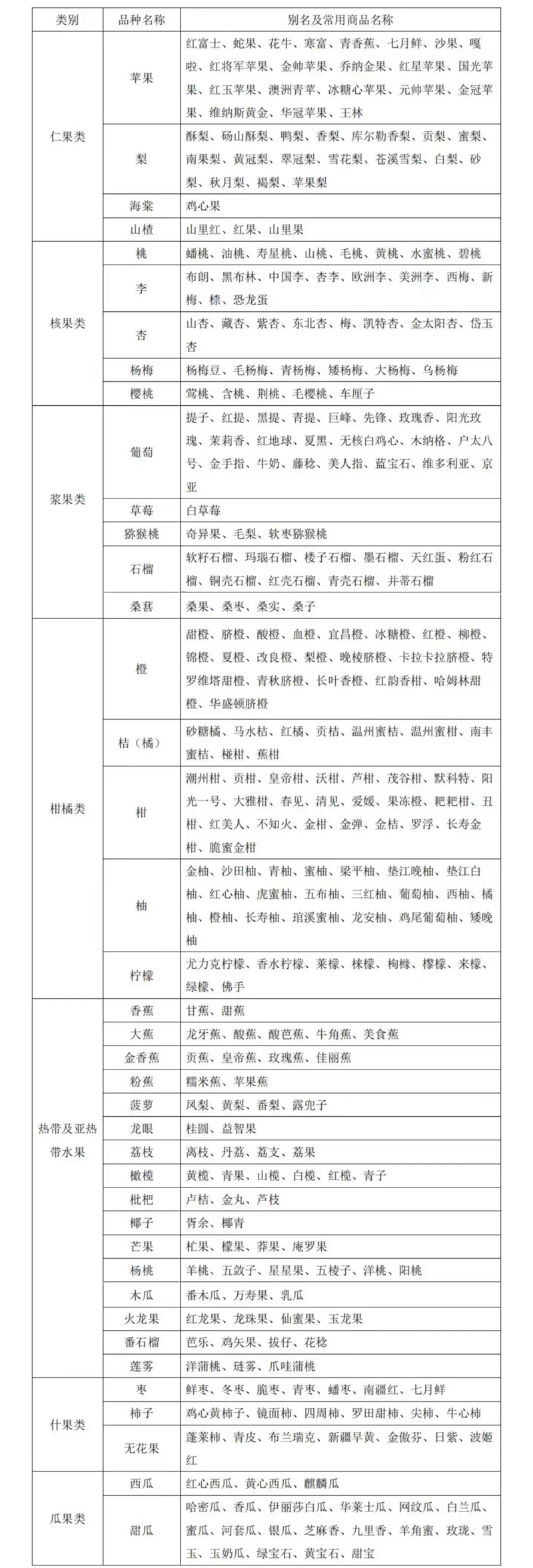 什么样的车辆可享受“绿通”政策？(图3)
