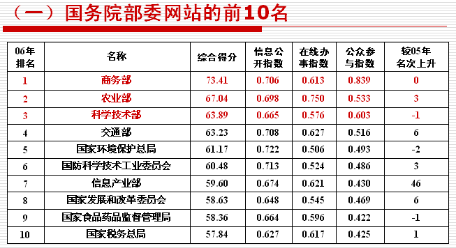 网名排名_女生网名