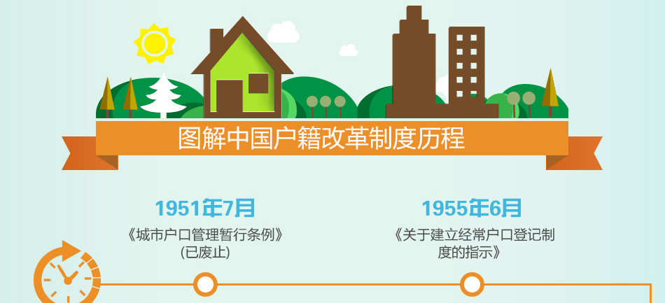专家称「户籍制度改革可以立竿见影刺激消费，1.8亿农民工可释放万亿级消费」，哪些信息值得关注？的简单介绍-第1张图片-鲸幼网