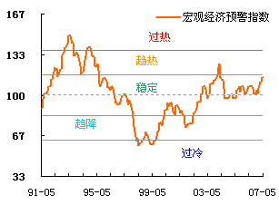 中国近几年经济总量数据_中国近几年经济趋势图