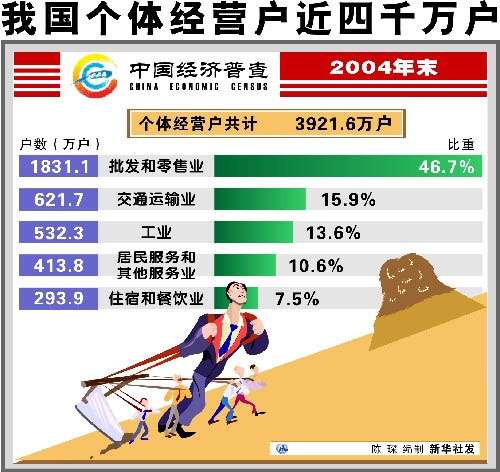 经济普查中总量和稳增长怎么保_人口普查(2)