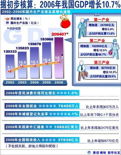 我国年度gdp的核算包括咩步骤_国家统计局 经最终核实2017年GDP增速为6.8(2)