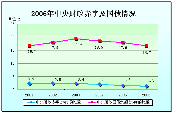世界各国国债占gdp比重_美国债飙升,借钱不还钱,川普又要赖账了(3)