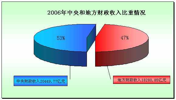十八大报告 经济总量(2)