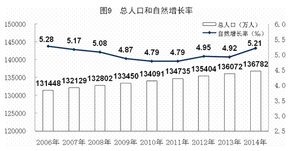 尽管从国民经济的总量_从你的全世界路过图片