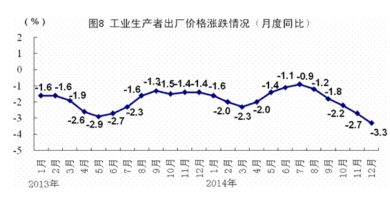 国家统计局回应gdp增长_国家统计局 第三季度GDP环比增长2.2 表(2)