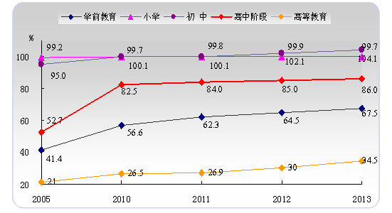 教育有利于人口数量的什么提高_安全教育手抄报