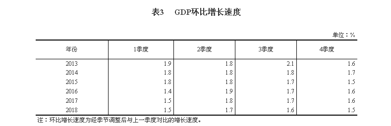 GDP是一个国家在一定时期_2019年GDP为986515亿元 比初步核算数减少4350亿元