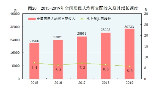 韩国人均工资水平_韩国人均收入