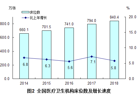 全国胡氏人口总数是多少_人口普查