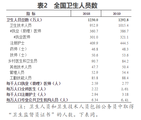 人均卫生费用_打扫卫生图片(2)