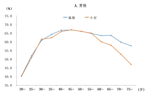 國民體質(zhì)監(jiān)測公報