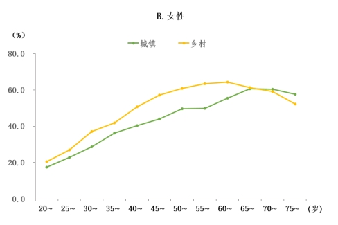 國民體質(zhì)監(jiān)測公報