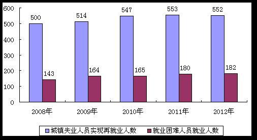 人口登记部门是_人口登记表格(3)