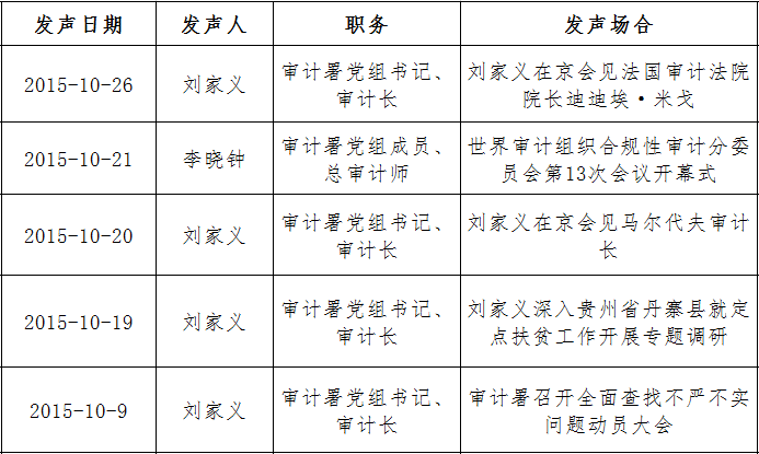 1029审计署