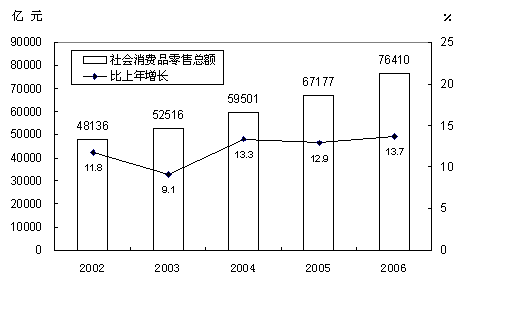 十八大报告 经济总量