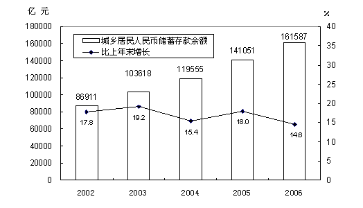 十八大报告 经济总量