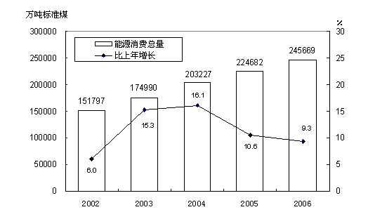 二o一七年朝鲜经济总量