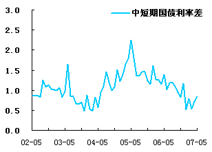 宏观经济总量是什么_宏观经济调控