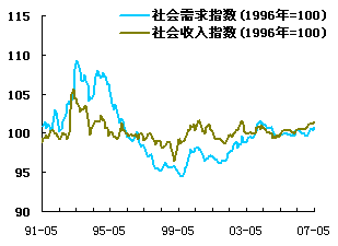 宏观经济总量失_宏观经济图片