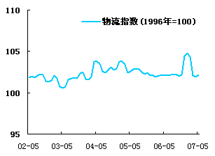 中国近几年经济总量数据_中国近几年经济趋势图