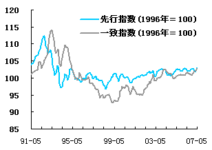宏观经济总量失_宏观经济图片