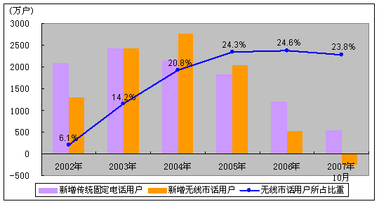 何时中国经济总量居世界首位_中国粮食跃居世界首位(3)