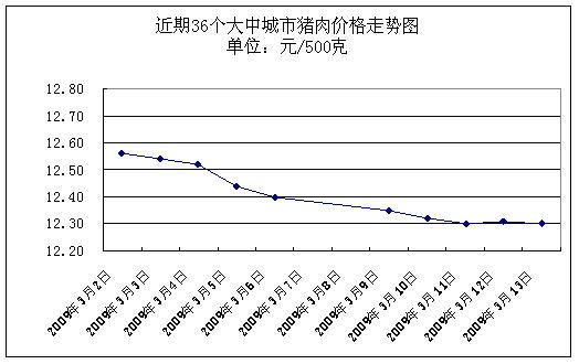 委内GDP(3)