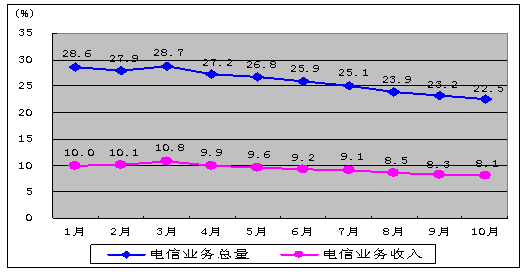 电信业务总量经济运行分析2020_2020世界经济总量图片