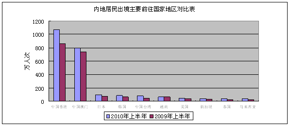 菲律宾人口数量_看完这组数据,你会发现菲律宾的住房 刚需 比你想象中多得多(2)