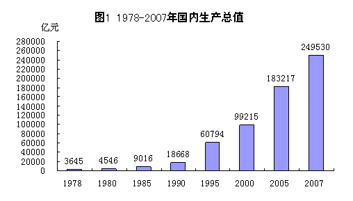 开平工业园区gdp年总值_扎心了,上海这个区真的太冤(2)