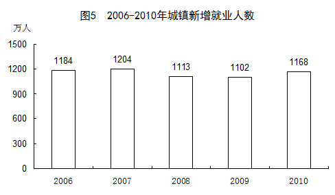 国家统计局GDP统计