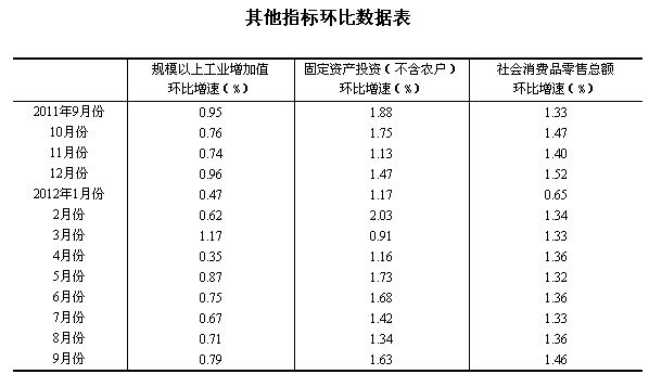 国民经济总量的指标_胎儿生长指标对照表(2)