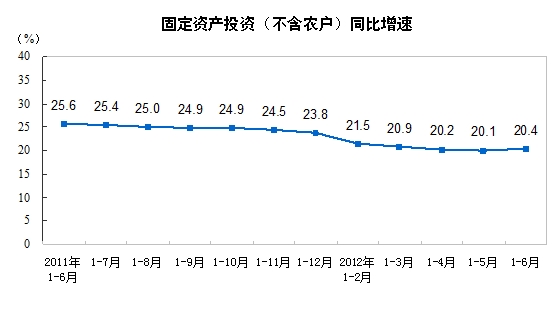 每百元固定资产投资产出的gdp怎么算_北京一季度完成固定资产投资1322.1亿元