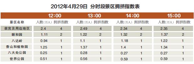 怎样从人流量计算城市人口_转生成蜘蛛又怎样