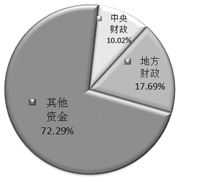 gdp和贫困标准关系_家庭经济困难学生认定工作简介(2)