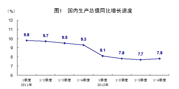 国民经济gdp是怎样形成的_居民.企业.政府是国民经济中的三大类经济活动主体.构成了国民经济流程中的三个基本部门.下图是(3)